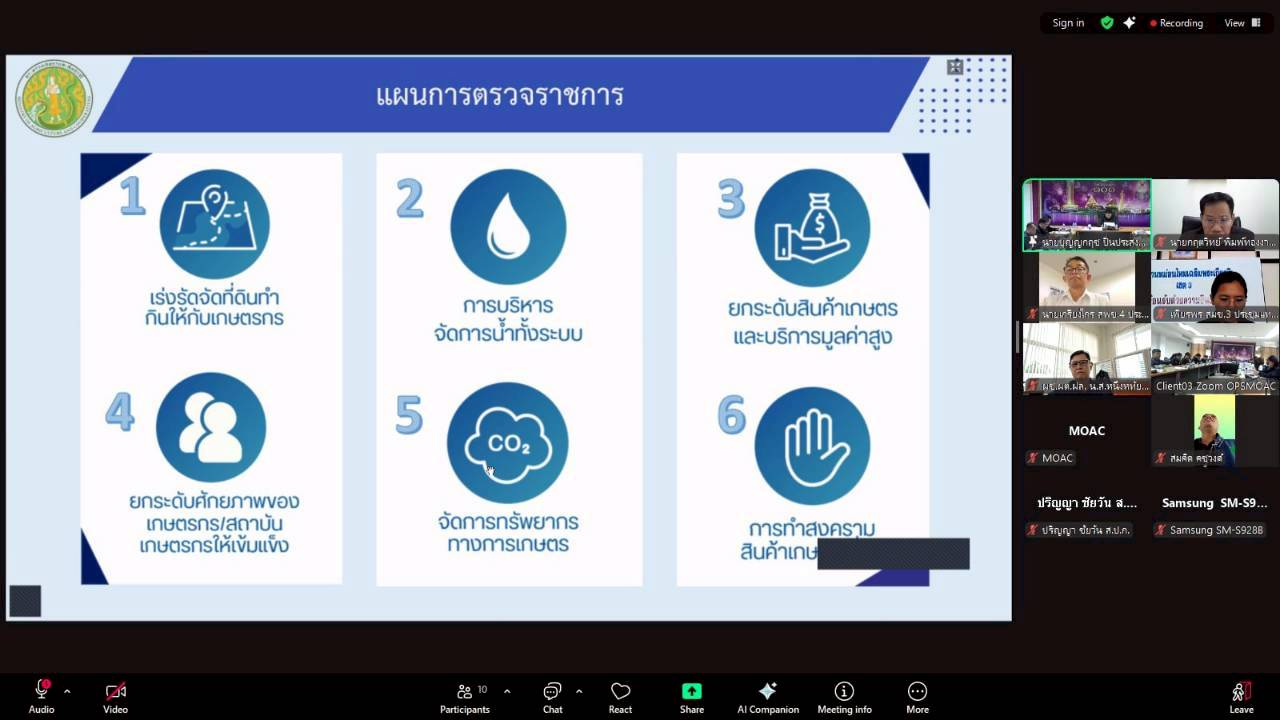 title - ผู้ตรวจราชการ ส.ป.ก. เข้าร่วมการประชุมตรวจติดตามการดำเนินงานตามแผนการตรวจราชการ ของผู้ตรวจราชการกระทรวงเกษตรและสหกรณ์ ประจำปีงบประมาณ พ.ศ. 2569 รอบที่ 1 ในเขตตรวจราชการที่ 12 จังหวัดร้อยเอ็ด 